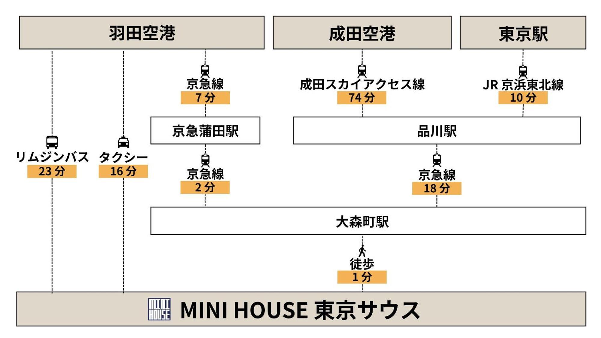 Appartement Mini House Tokyo South Extérieur photo